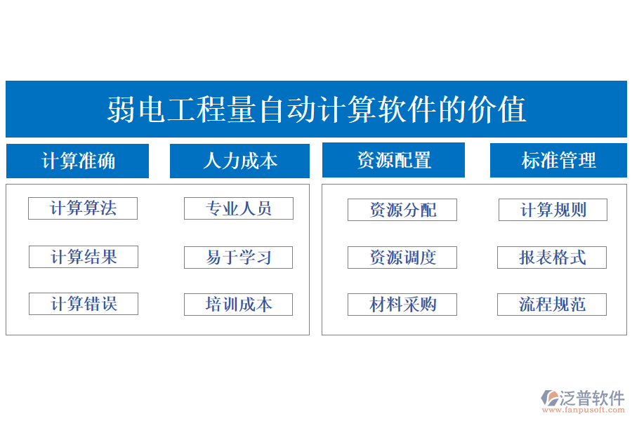 弱電工程量自動(dòng)計(jì)算軟件