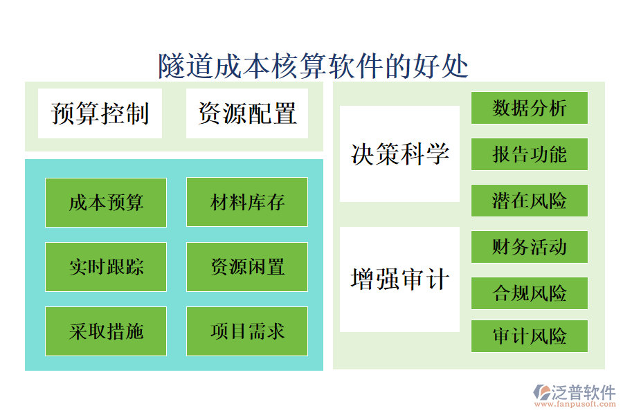 隧道成本核算軟件