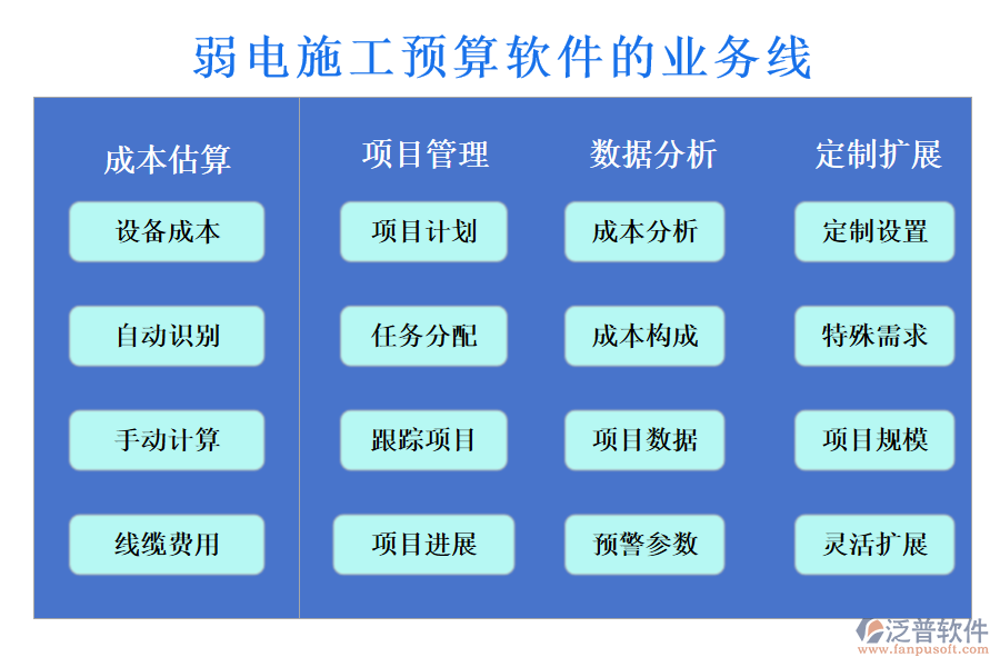 弱電施工預算軟件