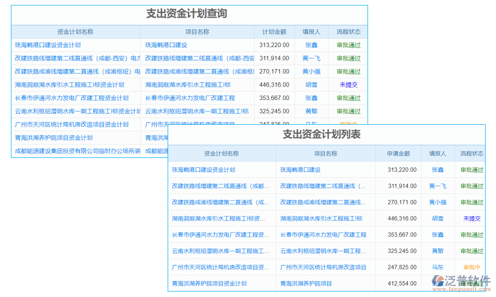 橋梁造價管理信息系統(tǒng)