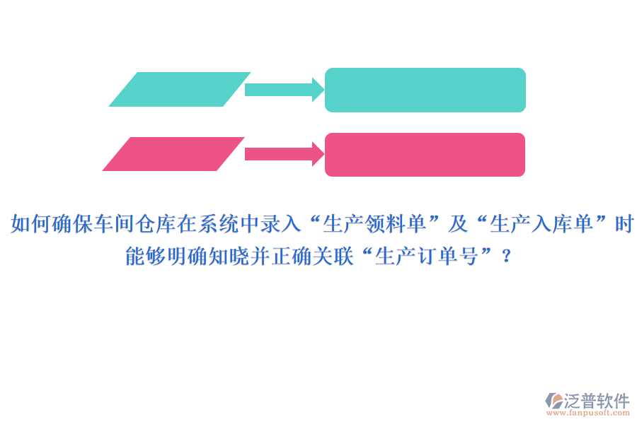 如何確保車間或倉庫在系統(tǒng)中錄入“生產(chǎn)領(lǐng)料單”及“生產(chǎn)入庫單”時，能夠明確知曉并正確關(guān)聯(lián)“生產(chǎn)訂單號”？