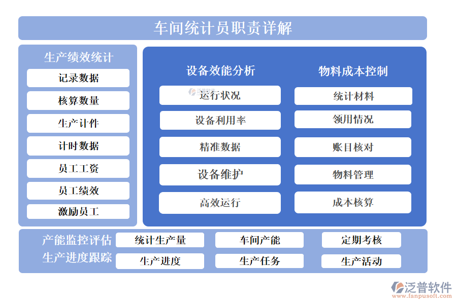 車間統(tǒng)計(jì)員職責(zé)詳解