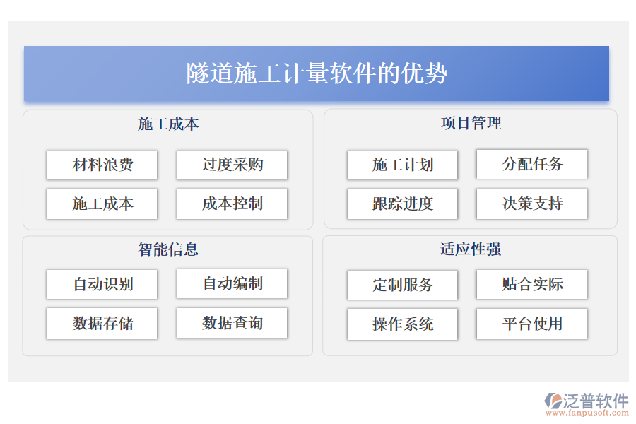 隧道施工計量軟件