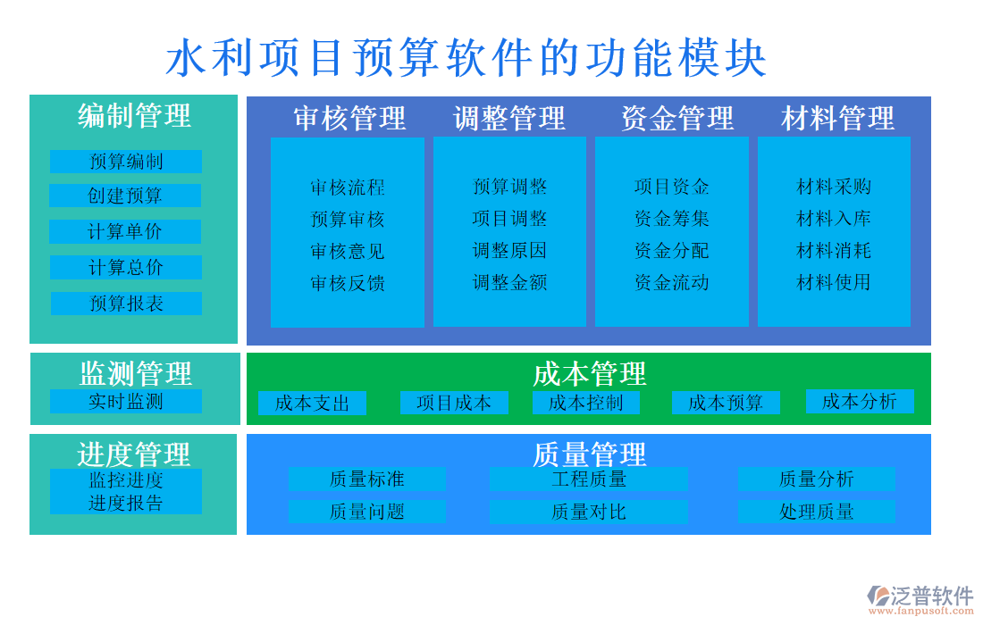 水利項目預(yù)算軟件