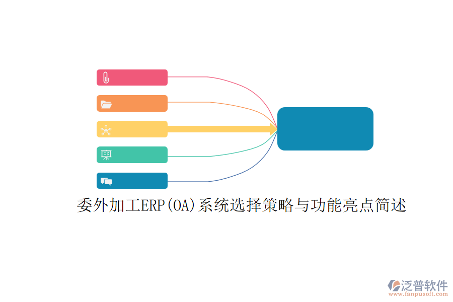 委外加工ERP(OA)系統(tǒng)選擇策略與功能亮點(diǎn)簡述.png