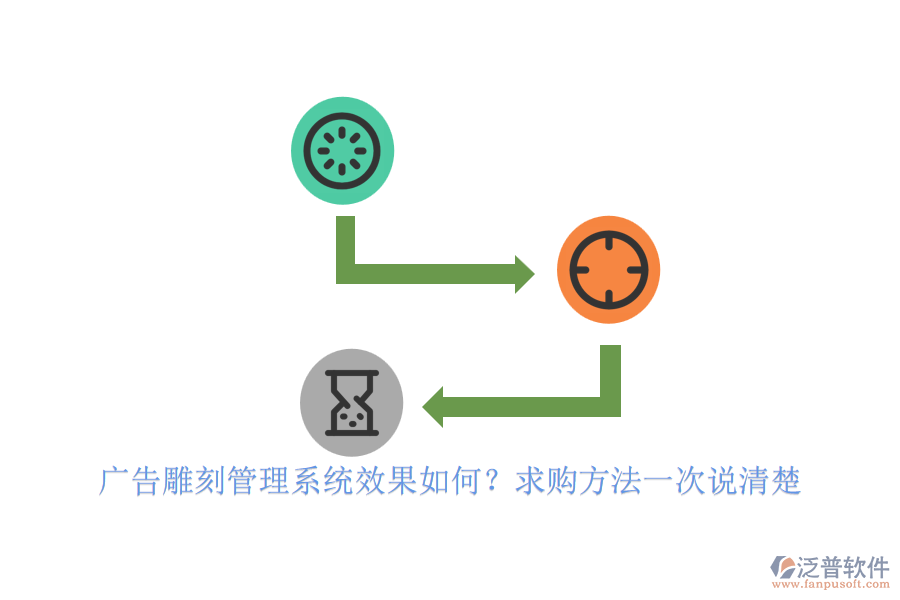 廣告雕刻管理系統(tǒng)效果如何？求購方法一次說清楚