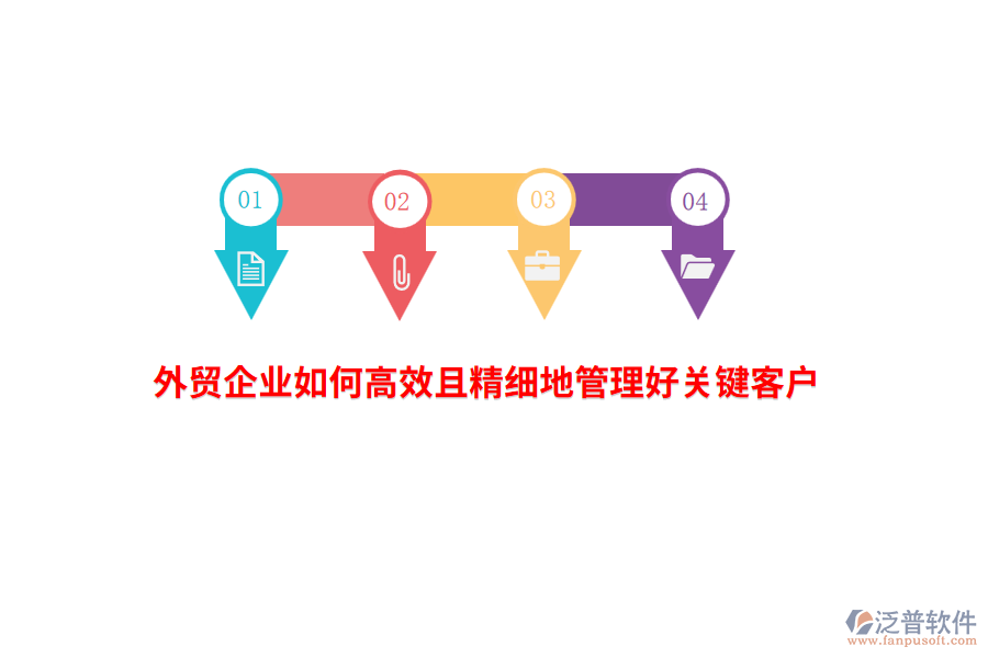 外貿(mào)企業(yè)如何高效且精細(xì)地管理好關(guān)鍵客戶？