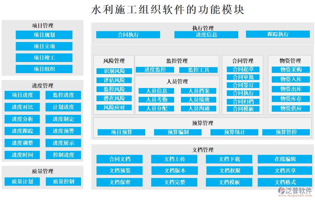 水利施工組織軟件