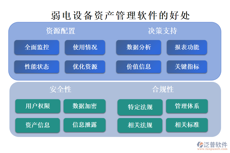 弱電設(shè)備資產(chǎn)管理軟件