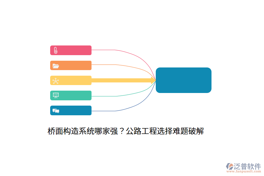 橋面構(gòu)造系統(tǒng)哪家強？公路工程選擇難題破解