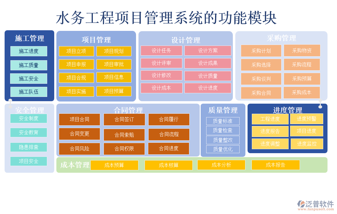 水務(wù)工程項(xiàng)目管理系統(tǒng)