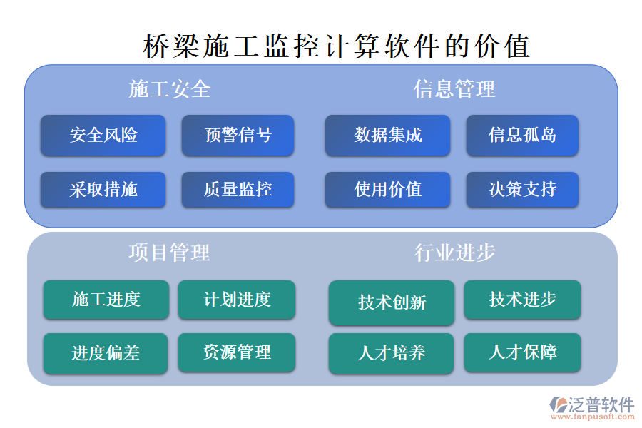 橋梁施工監(jiān)控計算軟件