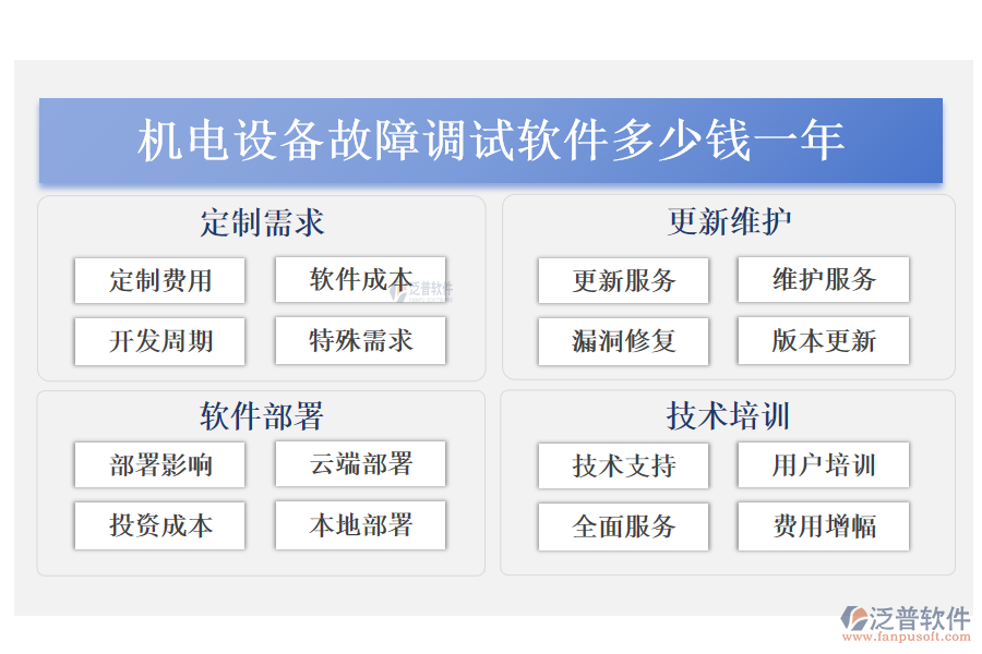 機電設備故障調試軟件多少錢一年.png