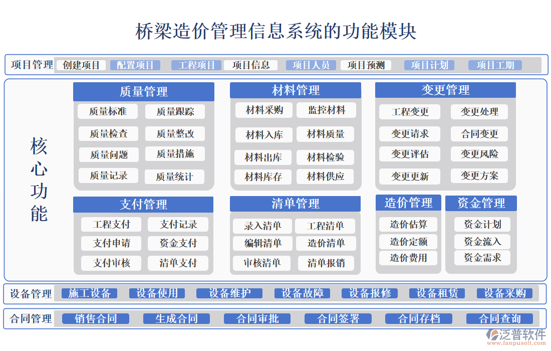 橋梁造價管理信息系統(tǒng)