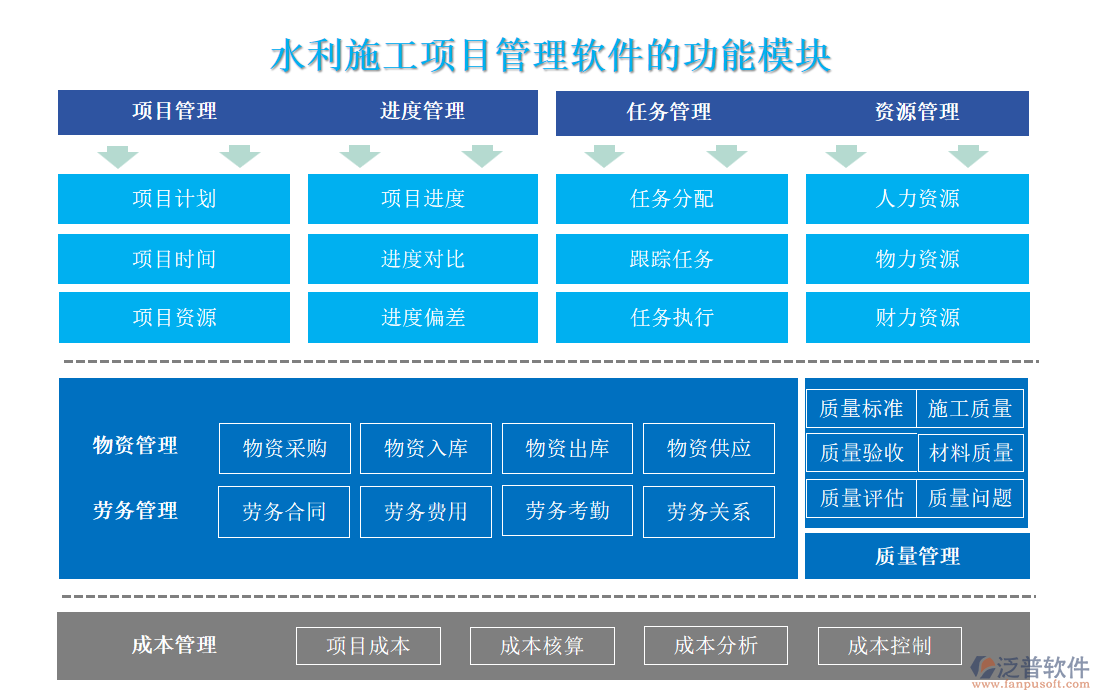 水利施工項目管理軟件