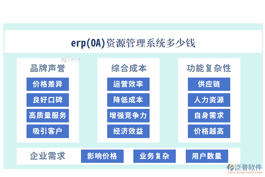 erp(OA)資源管理系統(tǒng)多少錢