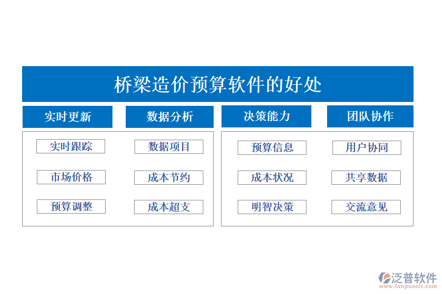 橋梁造價預算軟件