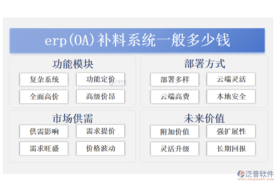 erp(OA)補(bǔ)料系統(tǒng)一般多少錢