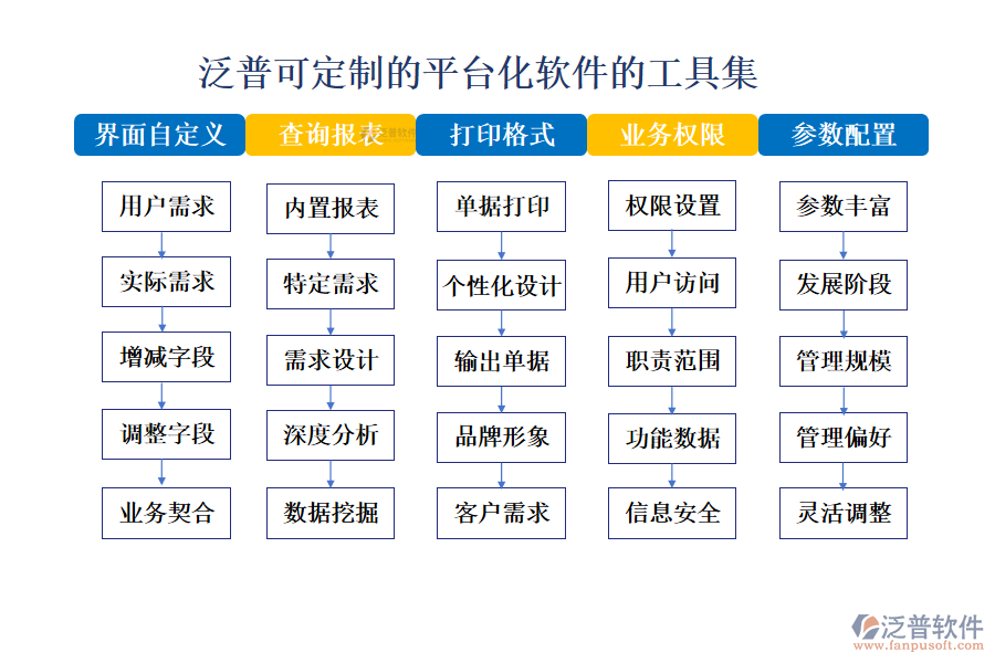 ERP系統(tǒng)的管理架構(gòu)設(shè)計層次