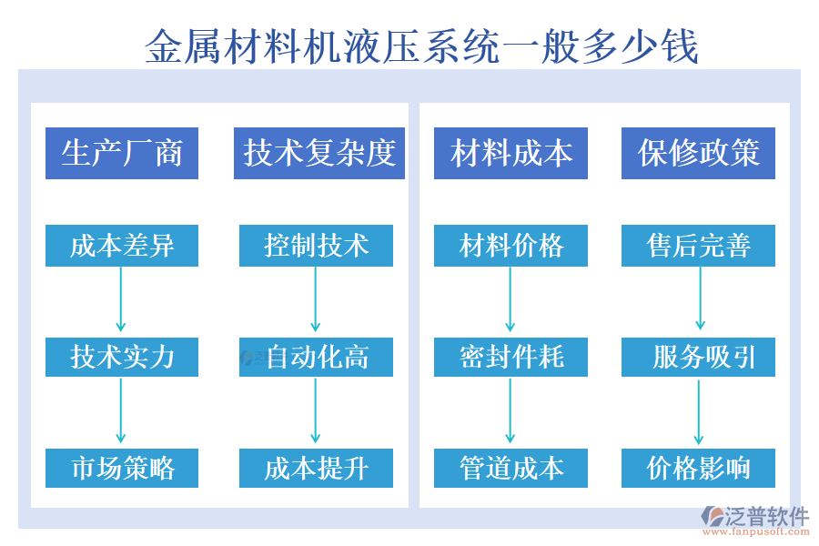 金屬材料機(jī)液壓系統(tǒng)一般多少錢?