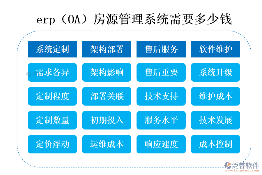 erp（OA）房源管理系統(tǒng)需要多少錢(qián).png