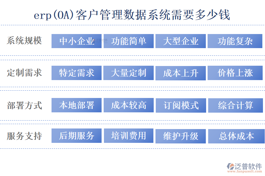 管理數(shù)據(jù).png