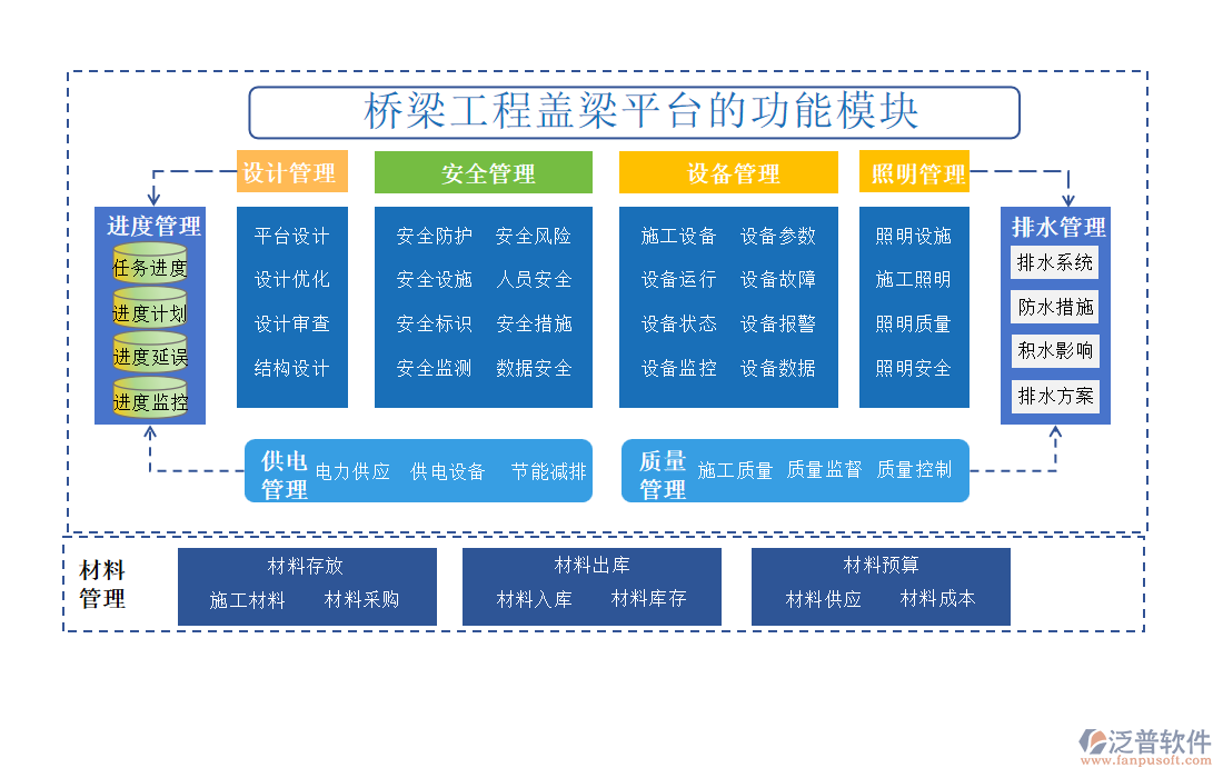 橋梁工程蓋梁平臺(tái)