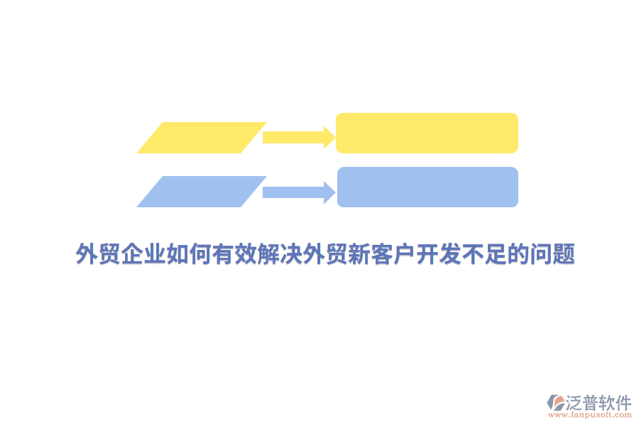 外貿企業(yè)如何有效解決外貿新客戶開發(fā)不足的問題？