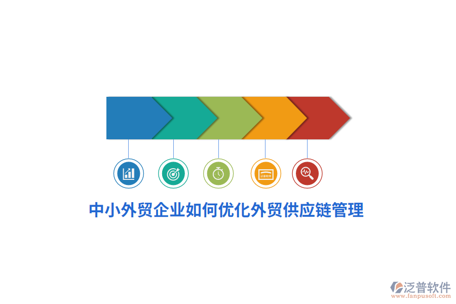 中小外貿(mào)企業(yè)如何優(yōu)化外貿(mào)供應鏈管理？