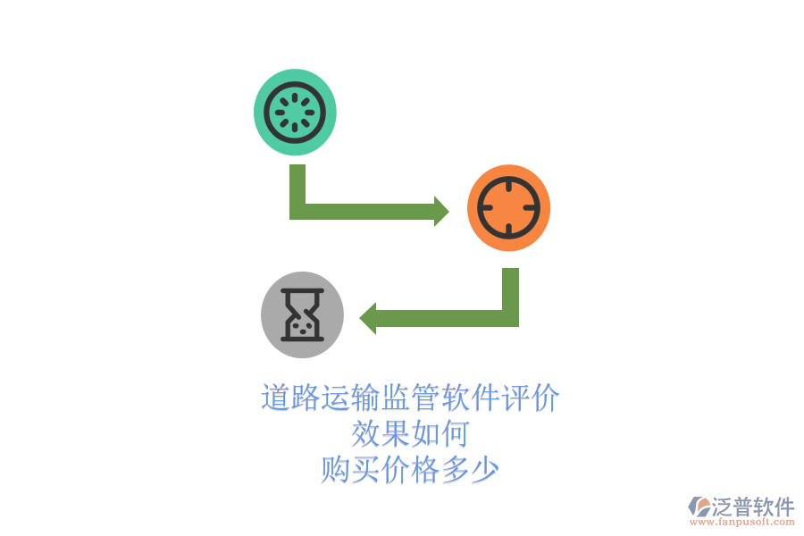 道路運輸監(jiān)管軟件評價：效果如何？購買價格多少？