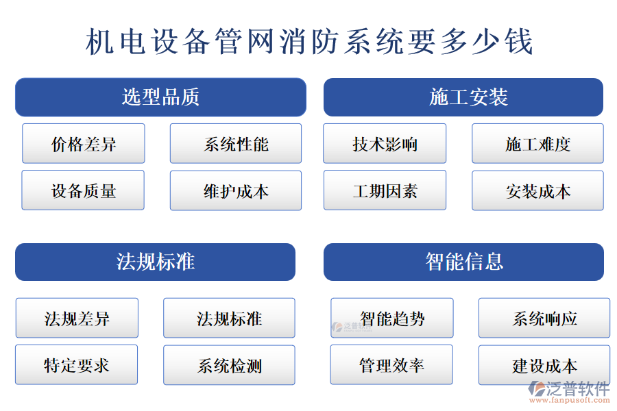 機(jī)電設(shè)備管網(wǎng)消防系統(tǒng)要多少錢.png