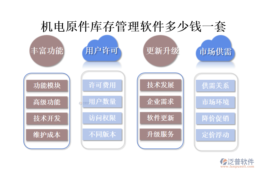 機(jī)電原件庫(kù)存管理軟件多少錢一套.png