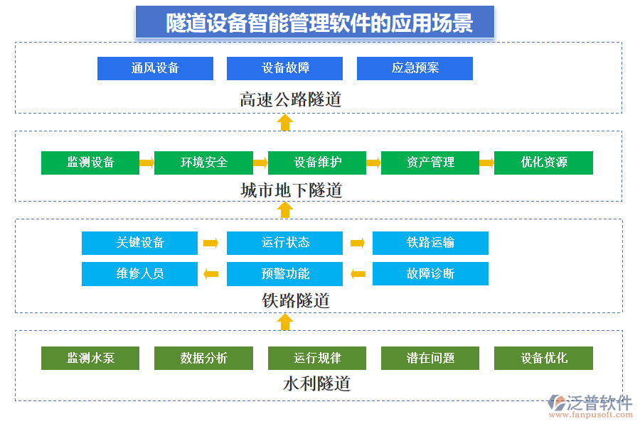 隧道設(shè)備智能管理軟件