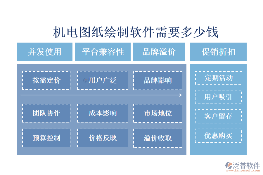 機電圖紙繪制軟件需要多少錢?