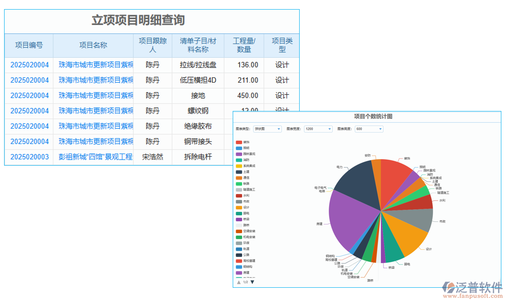 估算管理