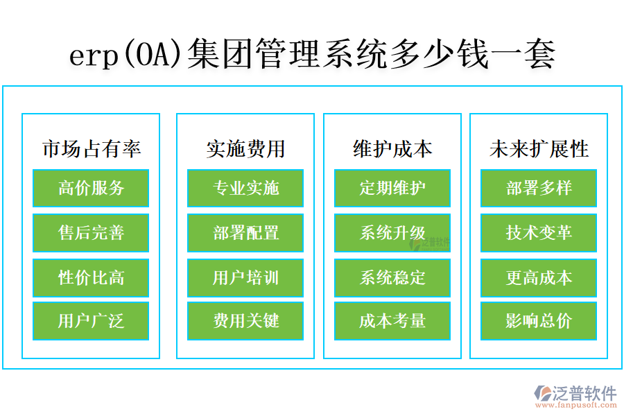 erp(OA)集團管理系統(tǒng)多少錢一套?