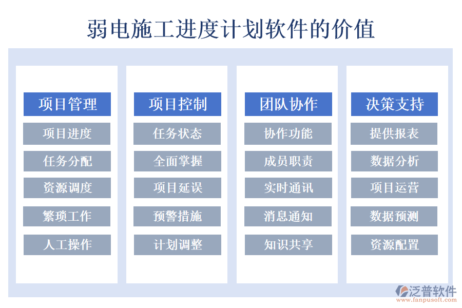 弱電施工進度計劃軟件