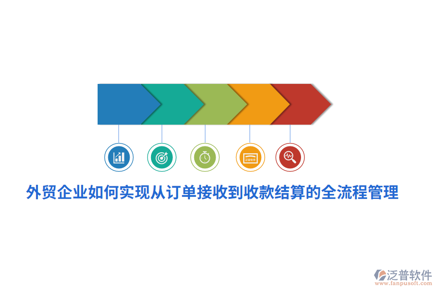 外貿(mào)企業(yè)如何實(shí)現(xiàn)從訂單接收到收款結(jié)算的全<a href=http://m.52tianma.cn/oa/lc/ target=_blank class=infotextkey>流程管理</a>？