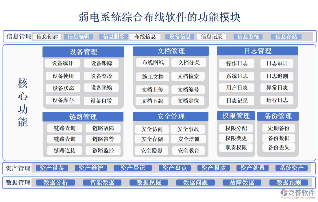 弱電系統(tǒng)綜合布線軟件