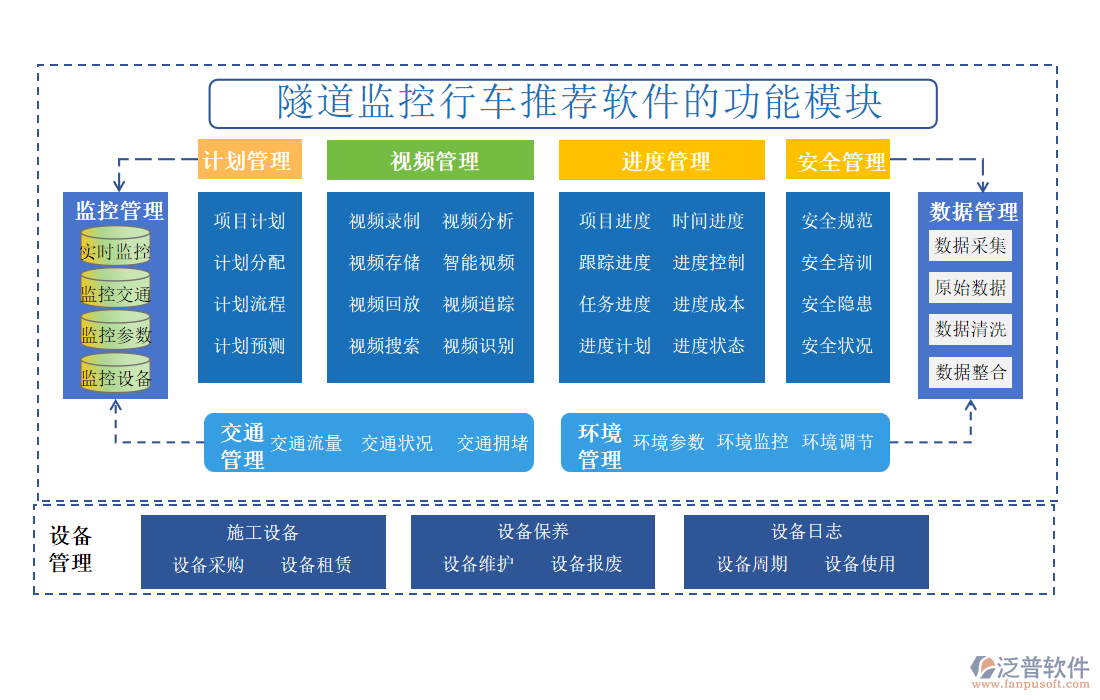 隧道監(jiān)控行車推薦軟件