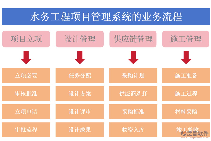 水務(wù)工程項(xiàng)目管理系統(tǒng)