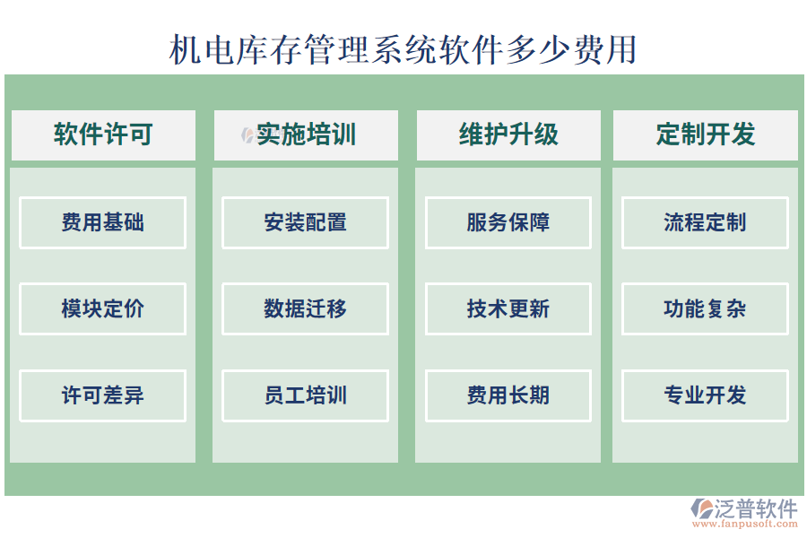 比較好用的機(jī)電庫(kù)存管理系統(tǒng)軟件？多少費(fèi)用.png