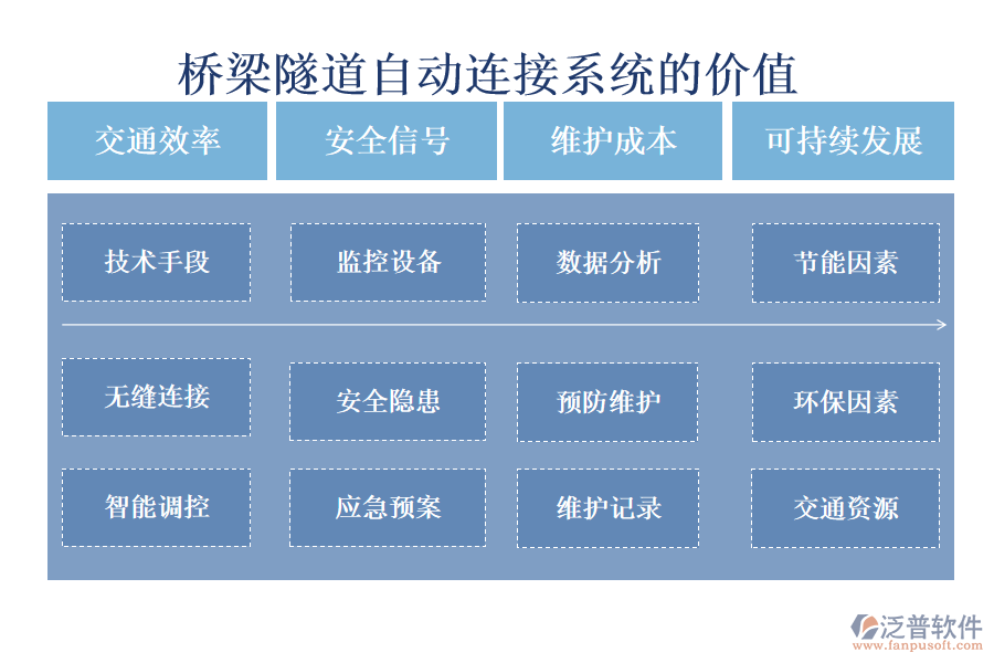 橋梁隧道自動(dòng)連接系統(tǒng)