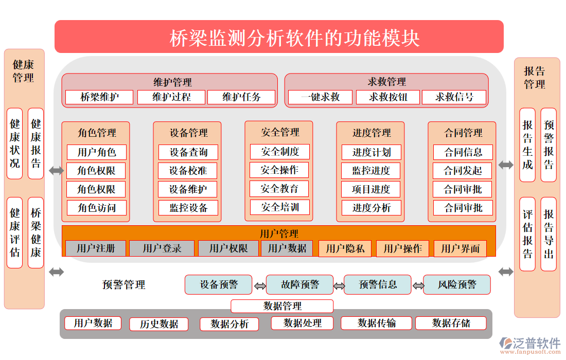 橋梁監(jiān)測分析軟件