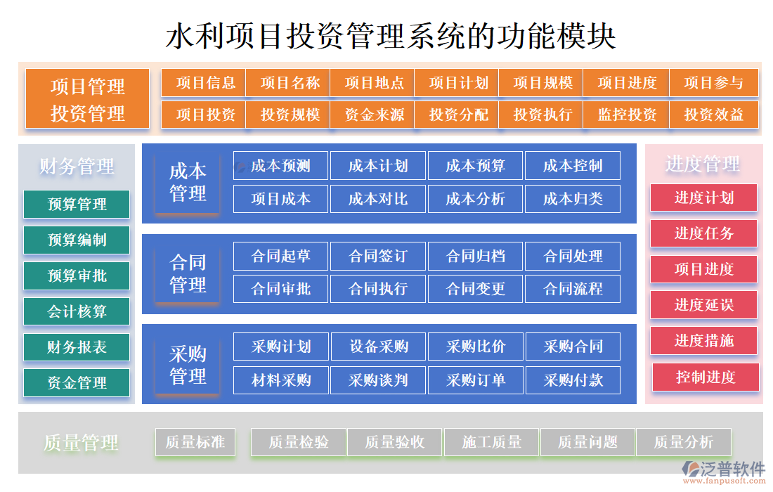 水利項(xiàng)目投資管理系統(tǒng)