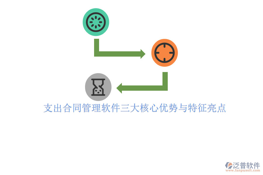 支出合同管理軟件三大核心優(yōu)勢與特征亮點