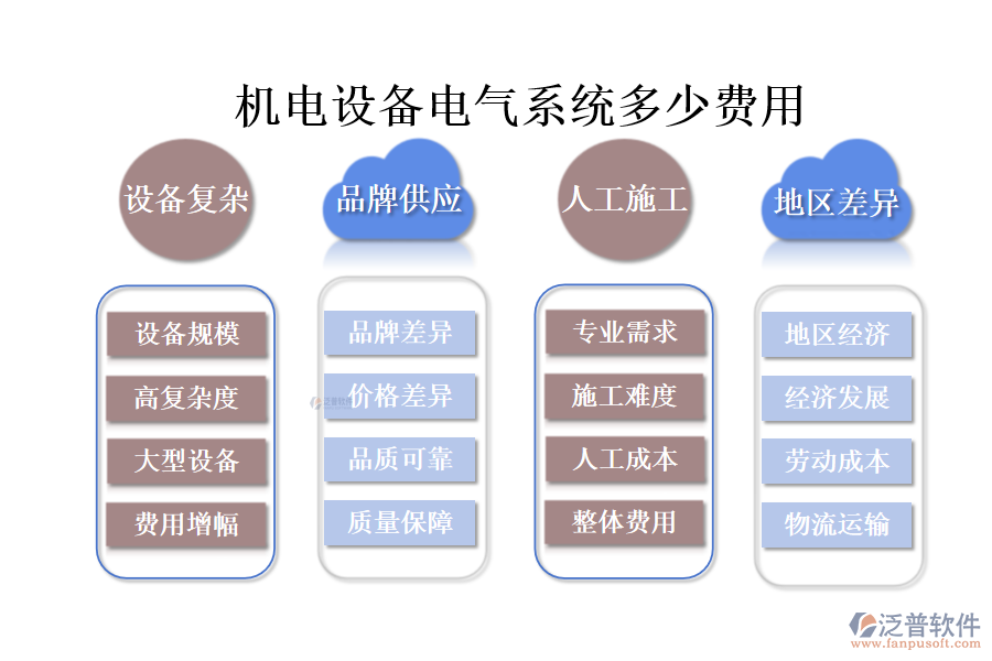 機(jī)電設(shè)備電氣系統(tǒng)多少費(fèi)用.png