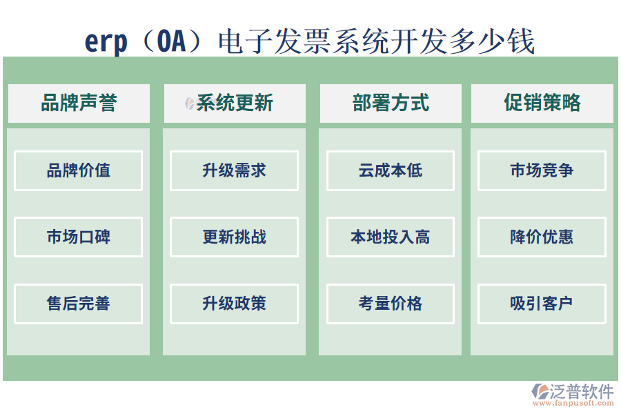 erp(OA)電子發(fā)票系統(tǒng)開發(fā)多少錢?