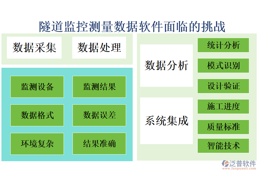 隧道監(jiān)控測量數據軟件