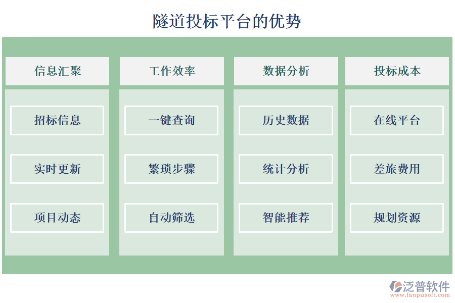 隧道投標平臺